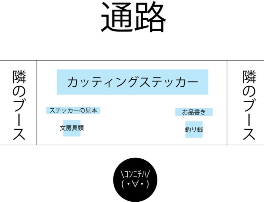 ざっくりですが当日慌てないように考えてたブースのレイアウト